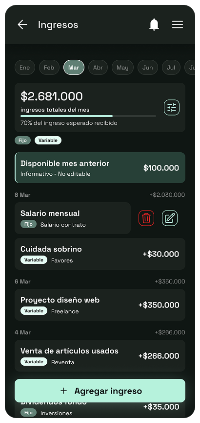Gastos por categoría